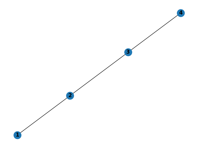 linear graph