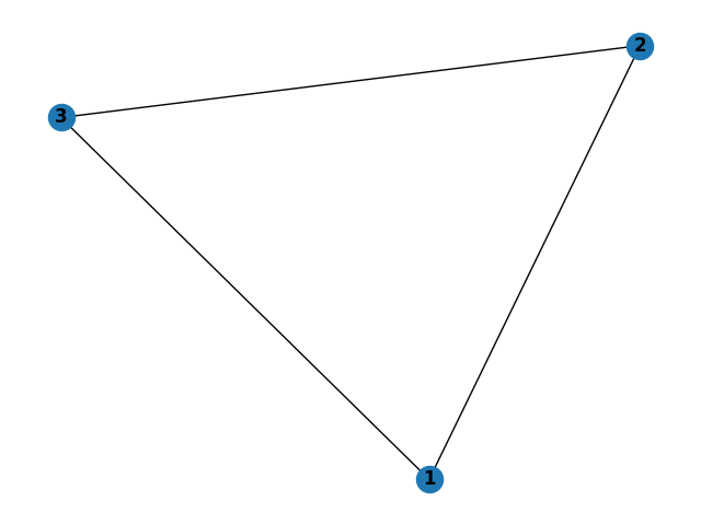 triangle graph