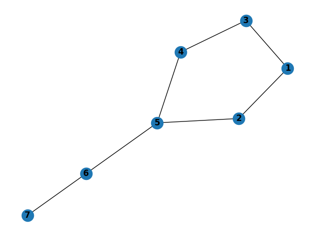 unbalanced kite graph