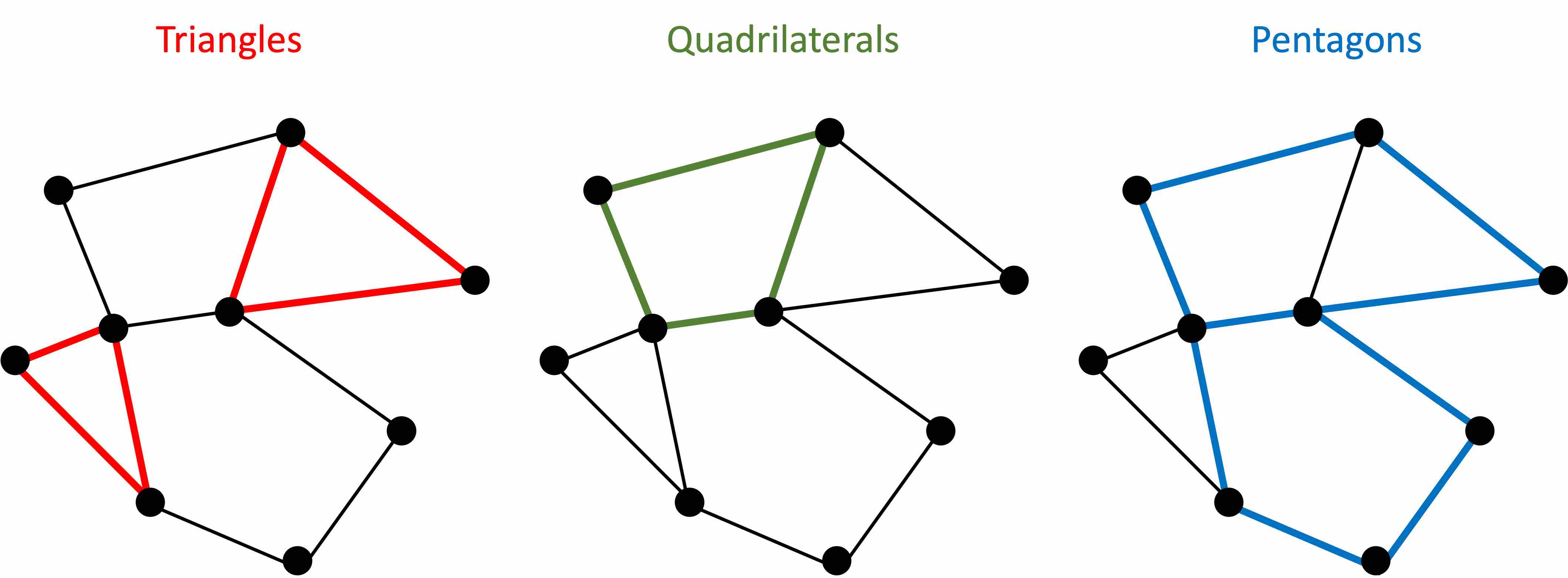 Counting Polygons Icon