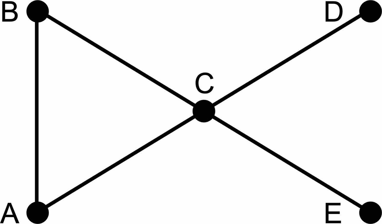 Simple Node Graph